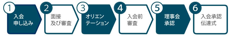 入会の流れを図で説明